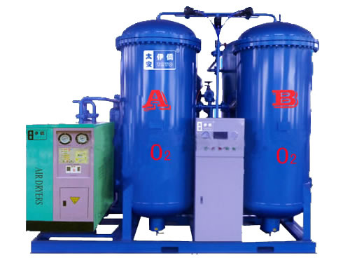 TQO变压吸附制氧装置
